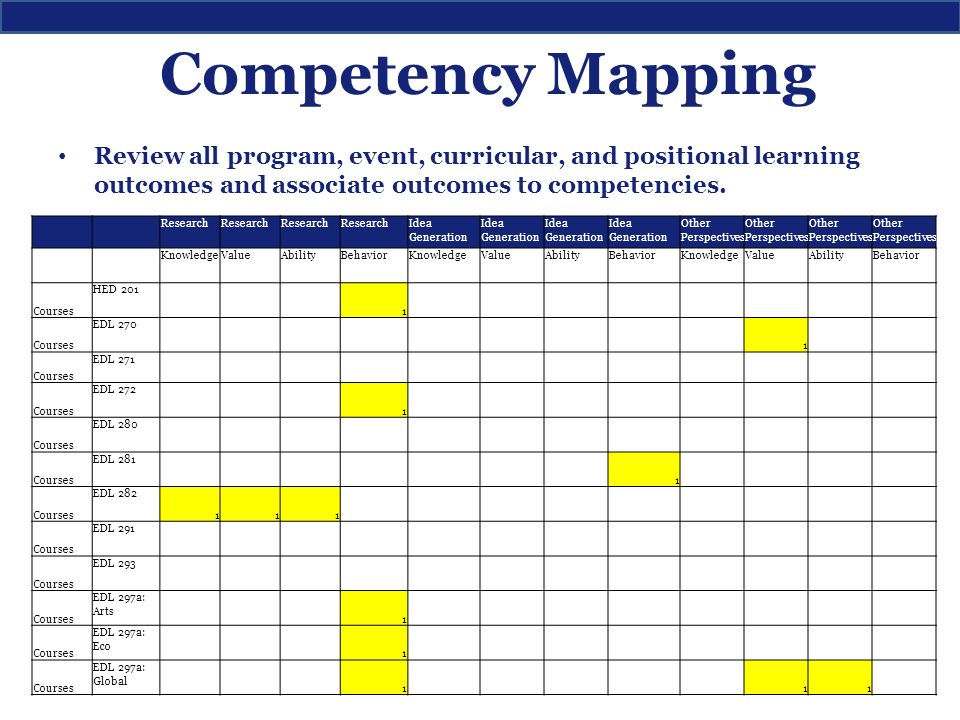 Examples of Information Competency Skills